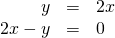 \begin{array}{ccc}\hfill y& =\hfill & 2x\hfill \\ \hfill 2x-y& =\hfill & 0\hfill \end{array}