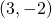 \left(3,-2\right)