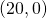 \left(20,0\right)